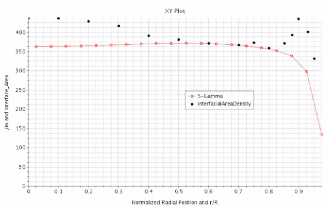 [案例分析]STARCCM+入门系列之——多相流之鼓泡塔的图9